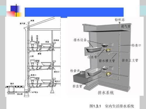 室內(nèi)排水系統(tǒng)的滲漏、堵塞檢驗方法
