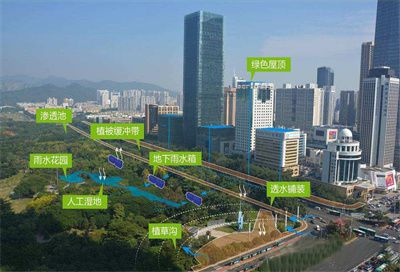 海綿城市建設(shè)中雨水收集系統(tǒng)有哪些方式？