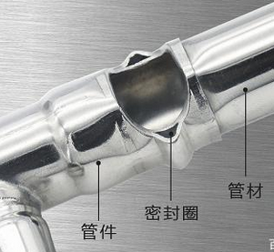 不銹鋼卡壓管件為什么既穩(wěn)固又不會漏水，原理是什么？