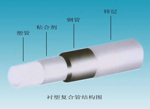 給水襯塑復(fù)合鋼管的內(nèi)襯塑料管有哪些？